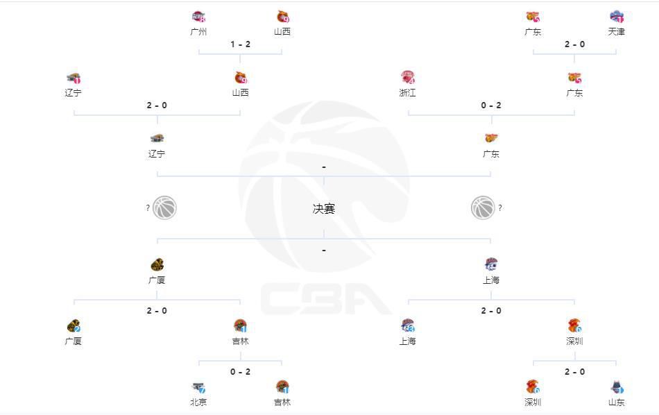 入选的队员绝大部分经过今年4期集训和2场世预赛36强赛的考验。